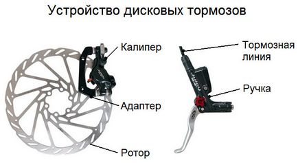 Discuri mecanice disc pentru dispozitive biciclete, caracteristici