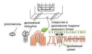 Дренажна система кондиціонера що це таке, з чого складається, як встановити дренажну систему