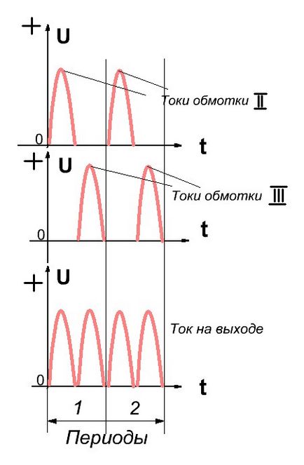 Двонапівперіодна схема випрямляча, електрознайка