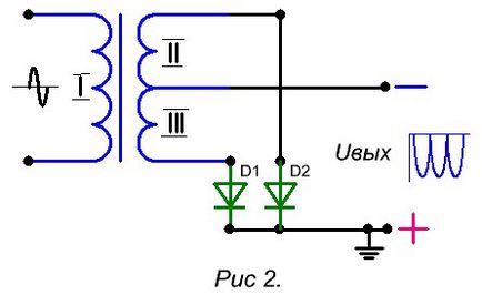 Двонапівперіодна схема випрямляча, електрознайка
