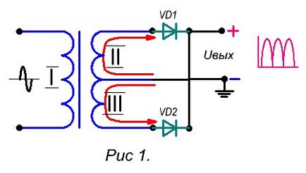 Circuit complet redresor de undă, electrician