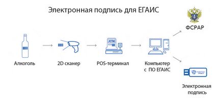 ЕЦП для ЕГАИС, ключ електронного підпису для ЕГАИС (алкогольна декларація), «інфотекс траст»