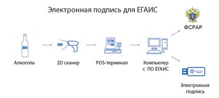 ETSP pentru e-mail, cheie de e-semnătură pentru e-mail (declarația de alcool), 