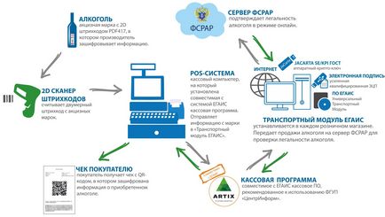 Egais, semnătura electronică