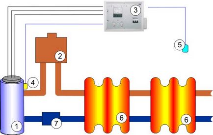 Încălzirea electrică a unui manual de instalare a casei de țară, a cazanelor electrice de încălzire,