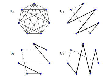 Factorizarea graficelor