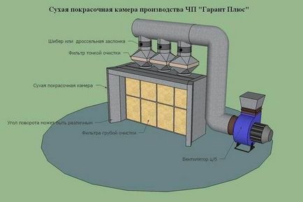 Фільтр для фарбувальної камери як зробити своїми руками