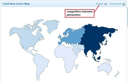 Flurry огляд сервісу, відгуки