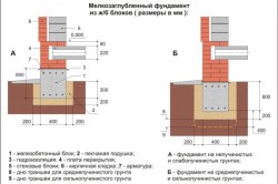 Фундамент під зруб лазні, будинку власноруч