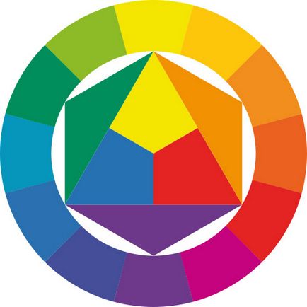 Armonioase combinații de culori, academia de fericire 