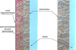 Materiale de zidarie hidroizolare