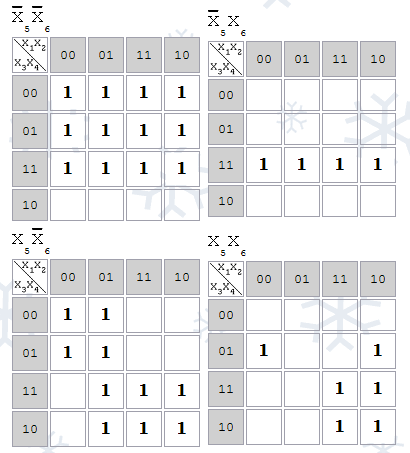 Metodă grafică de minimizare - hărți ale tehnicianului carno-tehnician