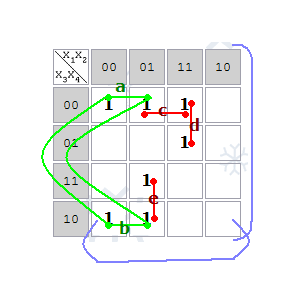 Metodă grafică de minimizare - hărți ale tehnicianului carno-tehnician