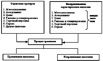 Imaginea organizației comerciale - eseu, pagina 7