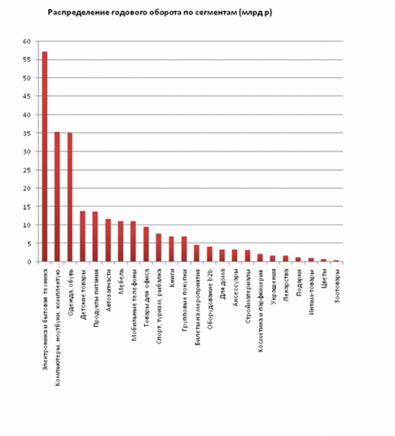 Інструкція як відкрити свій інтернет магазин