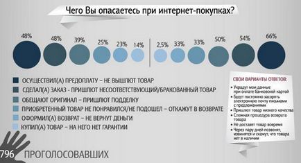 Інструкція як відкрити свій інтернет магазин