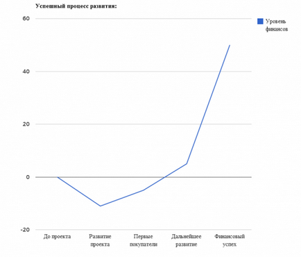 Инструкции за това как да отворите онлайн магазин