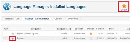 Інструкція по налаштуванню русифікації joomla cms