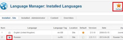 Інструкція по налаштуванню русифікації joomla cms