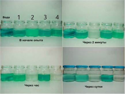 Cum să verificați rapid calitatea unui truc simplu de detergent cu un rezultat neașteptat