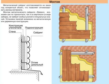 Cum să montați o casă de bloc de metal sub un copac