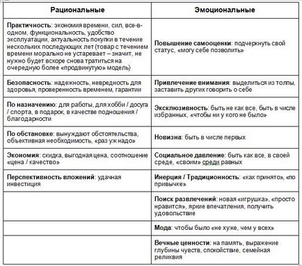 Як навчити роздрібний персонал технікам виявлення потреб