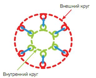 Як навчити роздрібний персонал технікам виявлення потреб