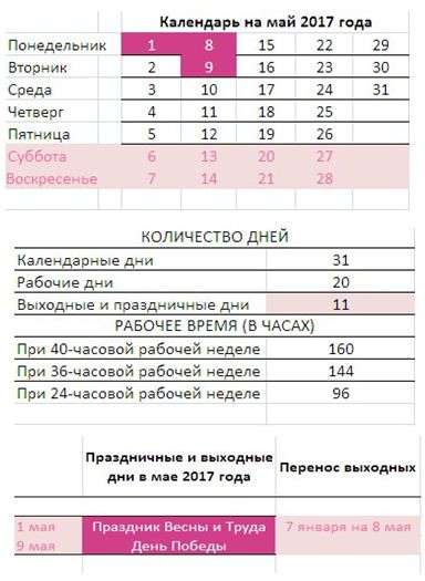 Як відпочиваємо в травні 2017 року росії календар