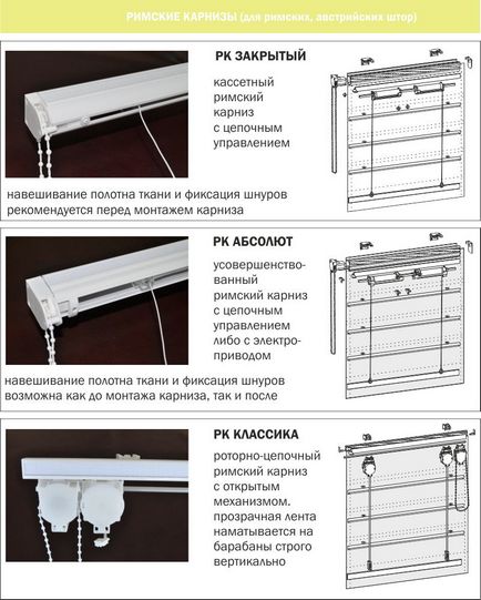 Ce mecanism este mai bine pentru perdelele romane - tipuri și desene