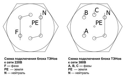 Як підключити 3 фазний Еван-побутової мережі 220 вольт - блог виктора повага