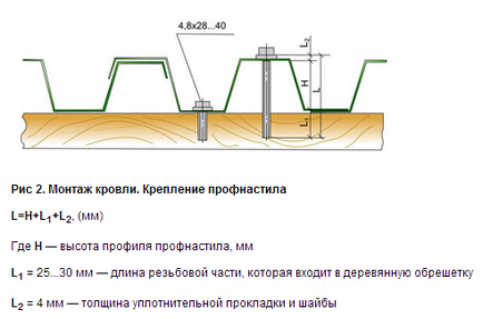 Як покрити дах профнастилом своїми руками