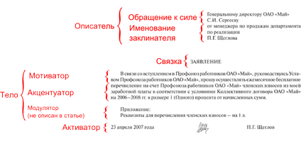 Як правильно закликати демона і змусити його виконувати свою волю