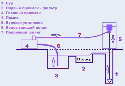 Як пробити свердловину своїми руками правильно