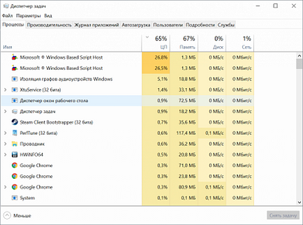 Як провести стрес-тест процесора вбудованими засобами windows