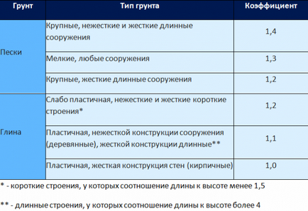 Як розрахувати кількість фундаменту