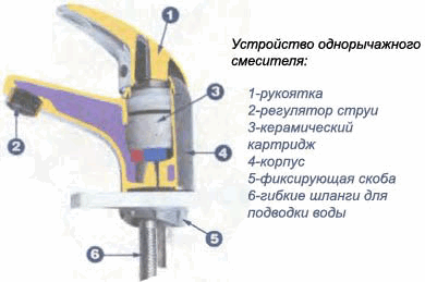 Cum să dezasamblați o supapă cu bilă cu un singur pârghie, dispozitiv și reparații, instrucțiuni, sfaturi ale comandantului,