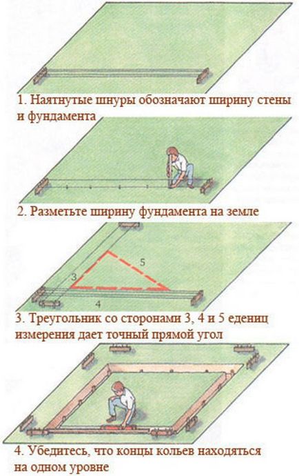 Як зробити розмітку фундаменту своїми руками