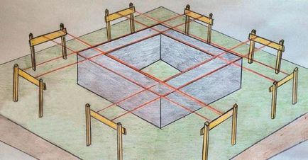 Як зробити розмітку фундаменту своїми руками