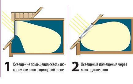 Як зробити слухове вікно своїми руками