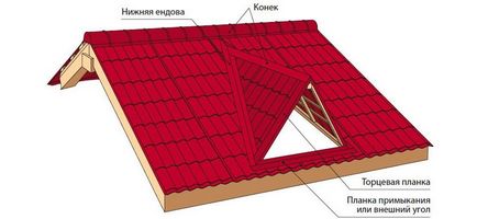 Як зробити слухове вікно своїми руками