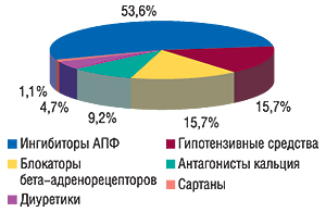 Як приховати симптоми гіпертонії