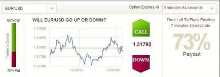 Як заробити на бінарних опціонах