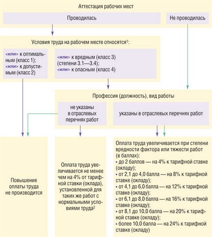 Kompenzáció „a kár”, hogy kinek és mennyit, a magazin „főkönyvi”, a 21-es 2013-ban