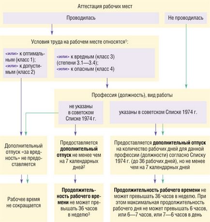 Компенсації «за шкідливість» кому і скільки, журнал «головна книга», № 21 за 2013 р