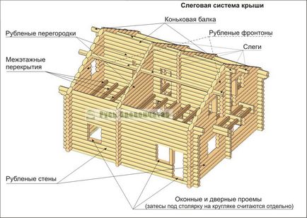 Комплект поставки зрубу дерев'яного будинку або рубаною лазні рубані стіни і перегородки, рубані