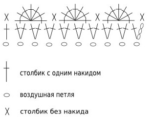 Cârlige de croșetat cu diagrame și descriere și video
