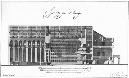 Ла скала оперний театр в Мілані, репертуар і опис