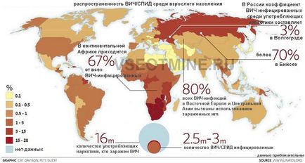 Tratamentul SIDA, tratamentul și prevenirea HIV