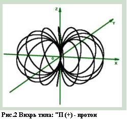 Lemeshko andrey