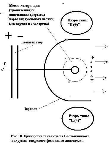 Lemeshko andrey